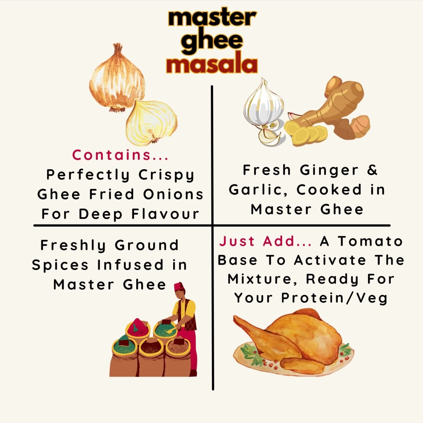 Ghee Masala Mix